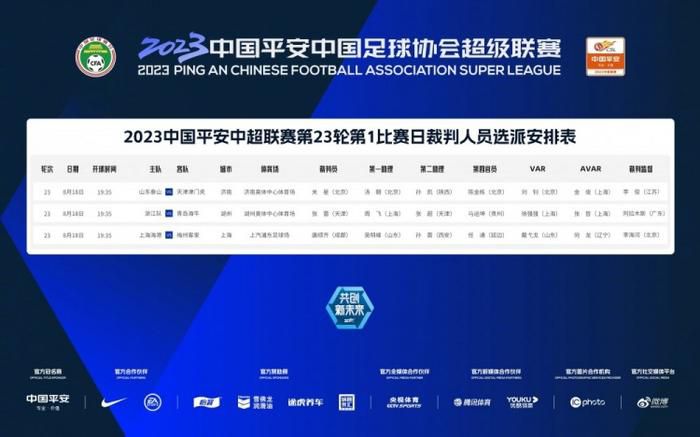《扬名立万》连续6天日冠，单日票房2403万，排片占比小幅上涨，累计票房截至发稿达1.95亿，即将突破2亿关口。