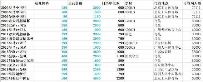 在预告中，伴随着宇多田光的经典歌曲《First Love》，一场追寻20多年的“初恋”故事娓娓道来。