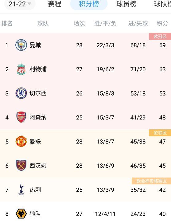 M指数榜单】M指数-市场指数TOP3第一名：《侏罗纪世界：重生》第二名：《名侦探柯南：独眼的残像》第三名：《F1：狂飙飞车》M指数-口碑指数TOP3第一名：《哪吒之魔童闹海》第二名：《F1：狂飙飞车》第三名：《蜡笔小新：大人王国的反击》M指数-传播指数TOP3第一名：《侏罗纪世界：重生》第二名：《哪吒之魔童闹海》第三名：《恶意》【一周M数据观察】在过去一周中，电影市场热度持续攀升。