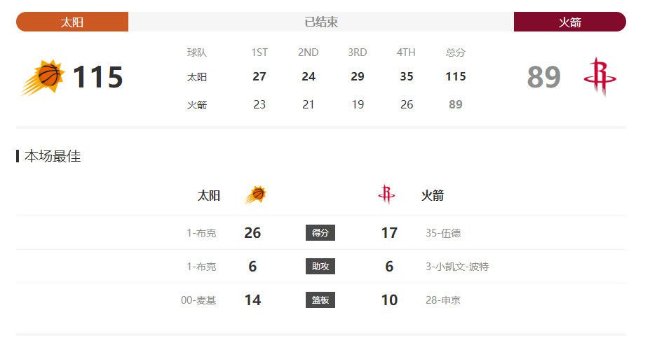 《飞驰人生3》《惊蛰无声》《镖人：风起大漠》暂列年度票房榜前三位。