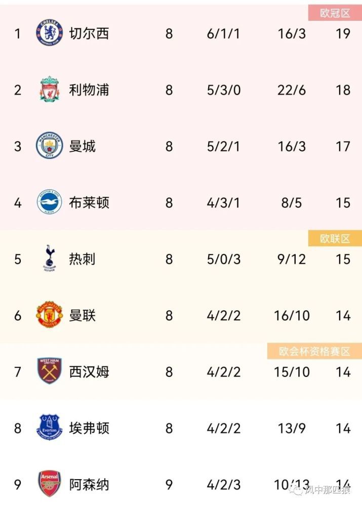32岁的阿德瑞娜·利玛当天身穿紧致豹纹裙把性感S曲线打造的淋漓尽 詹姆斯·弗兰科合作凯特·哈德森 片场热聊又热吻 2013-07-04 伦敦，当地时间7月3日，詹姆斯·弗兰科与凯特·哈德森在他们合作新片《良民》的拍摄中接吻。